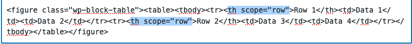 The WordPress table HTML editor shows two rows with a row-scoped header cell